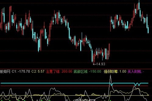 通达信强弱吸筹指标公式