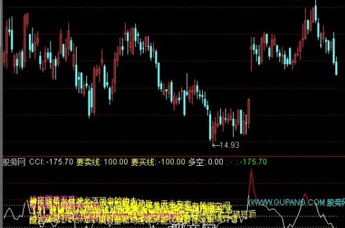 通达信徐文明CCI指标公式