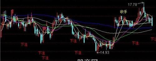 通达信收手信号主图指标公式