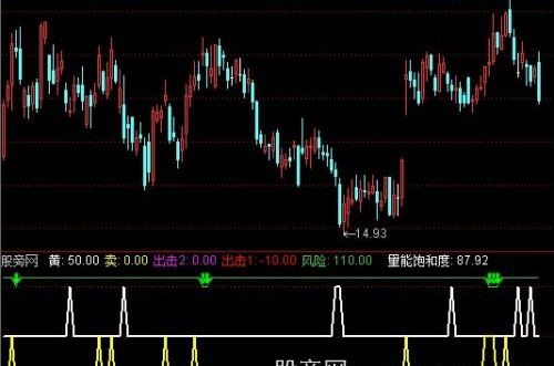 通达信乖离率买入指标公式