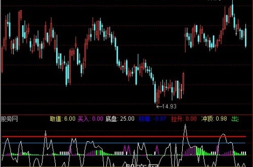 通达信庄家吸筹出货指标公式