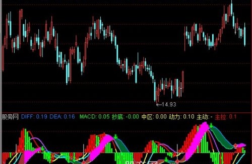 通达信MACD优化自编指标公式