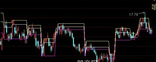 通达信筹码天机主图指标公式