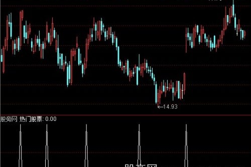 通达信热门股票选股指标公式
