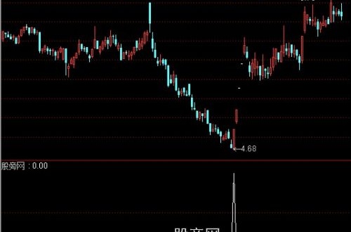 通达信千顶停板选股指标公式