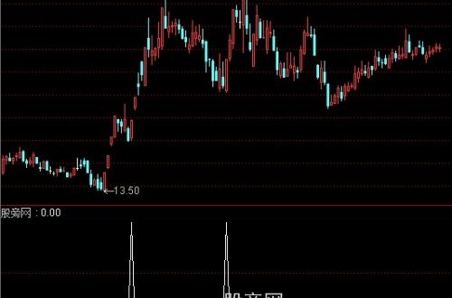 通达信阴阳停板选股指标公式