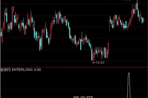 通达信震仓买入选股指标公式