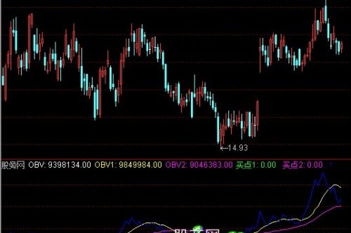 通达信OBV买点指标公式