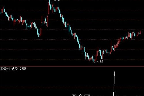 通达信大公鸡选股预警指标公式