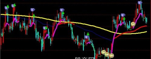 通达信股市策略主图指标公式