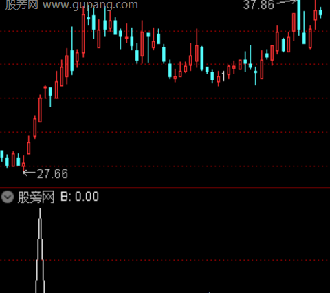 通达信无极之火选股指标公式