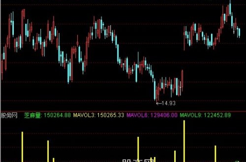 通达信1倍至6倍量指标公式