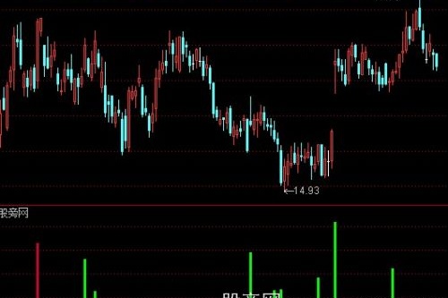 通达信量攻击指标公式