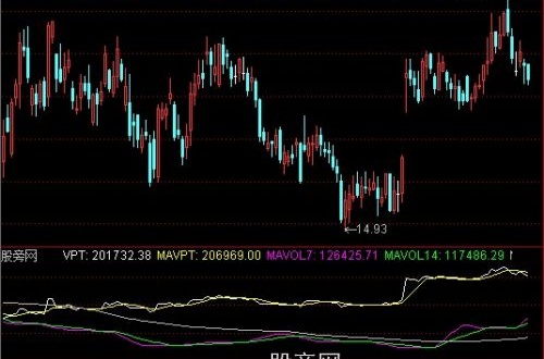 通达信资金异常量能均线指标公式