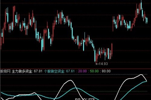 通达信主力做多资金指标公式