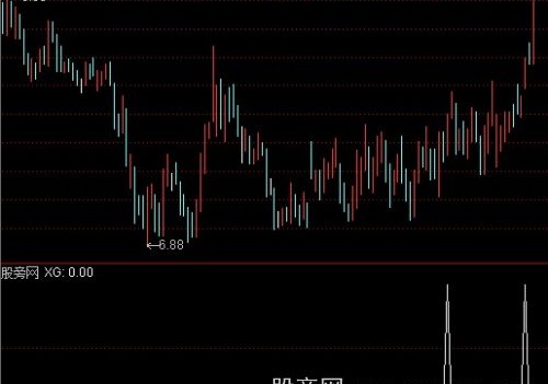 通达信第一次放量选股指标公式