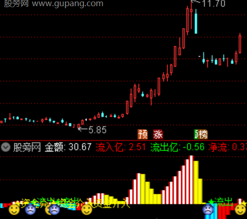 通达信控盘柱状模型指标公式