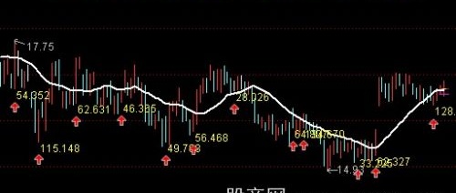 通达信专业操盘主图指标公式
