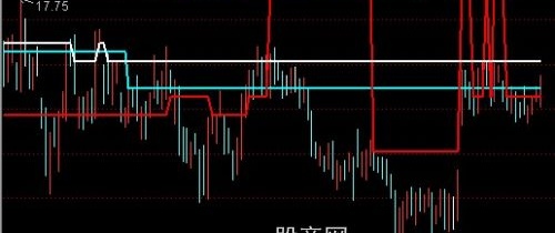 通达信筹码均价线主图指标公式