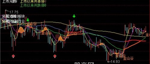 通达信金山多头主图指标公式