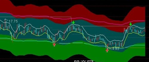 通达信薛斯双通道箱体叠加主图指标公式