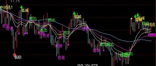 通达信散户庄家主图指标公式