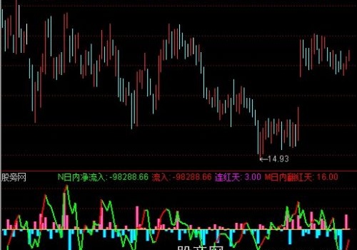 通达信DDX股票趋势指标公式