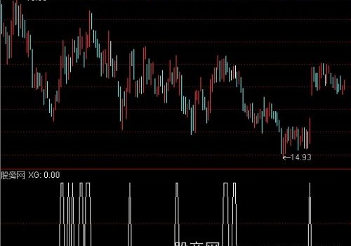 通达信冉冉上升之捕捉涨停选股指标公式