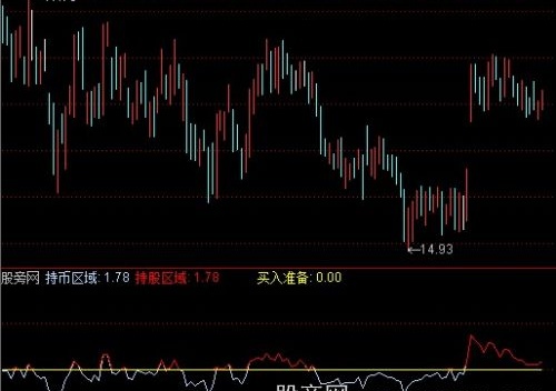 通达信导航家之超级趋势指标公式