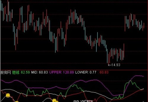 通达信导航家之超短线指标公式