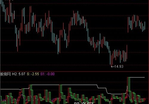 通达信玄黄箱体指标公式