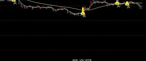 通达信导航家之天堂里的老鼠仓主图指标公式