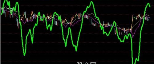 通达信导航家之资金趋势主图指标公式