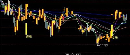通达信导航家之招绝主图指标公式