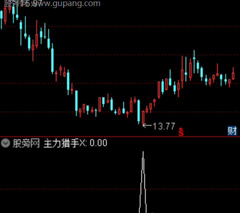 通达信主力猎手选股指标公式