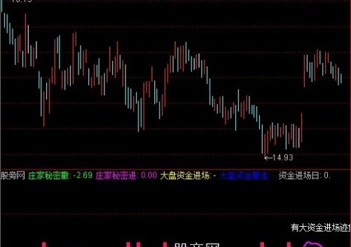 通达信主力啥时进场何时走尽在掌握指标公式