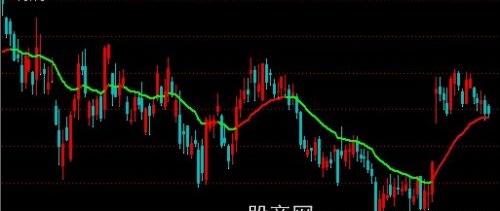 通达信仿智策生命线主图指标公式