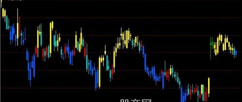 通达信仿智策两买三卖主图指标公式