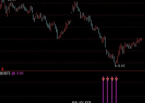 通达信超级黑马指标公式