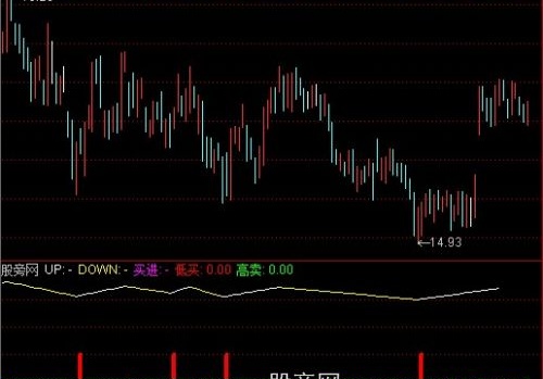 通达信买进与卖出指标公式