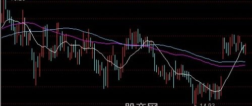 通达信导航家之金牌短线战法主图指标公式