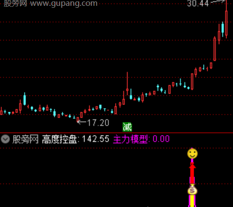 通达信量化短线跟庄指标公式