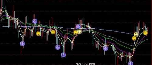 通达信导航家之量价托主图指标公式