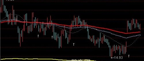 通达信导航家之铁底成本主图指标公式