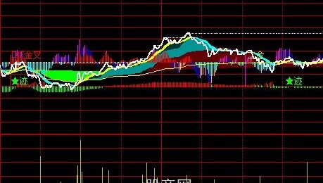 通达信极品分时主图指标公式
