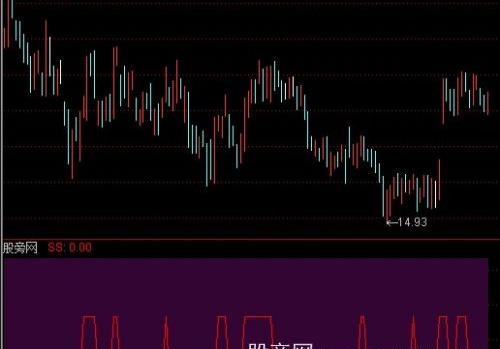 通达信十金叉选股指标公式
