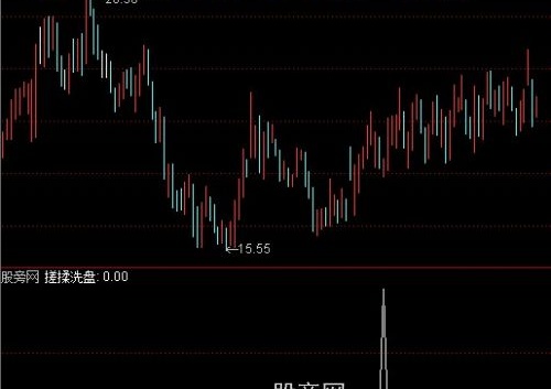 通达信搓揉洗盘选股指标公式