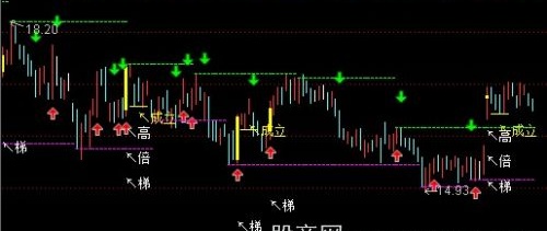 通达信黄金柱主图指标公式