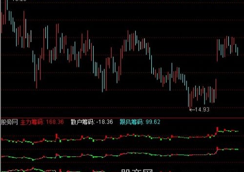 通达信航海家之主力跟风盘散户指标公式