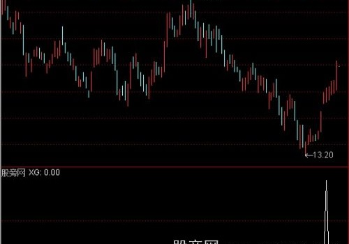 通达信情人选股指标公式